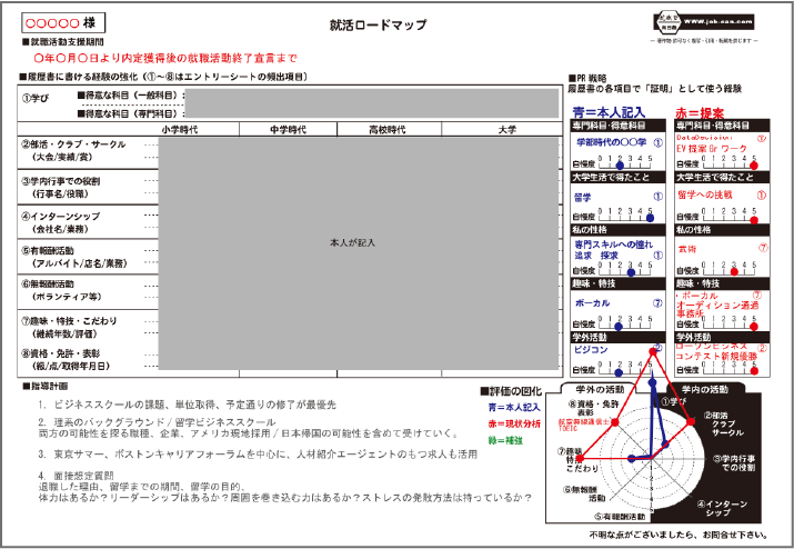 指導ロードマップ