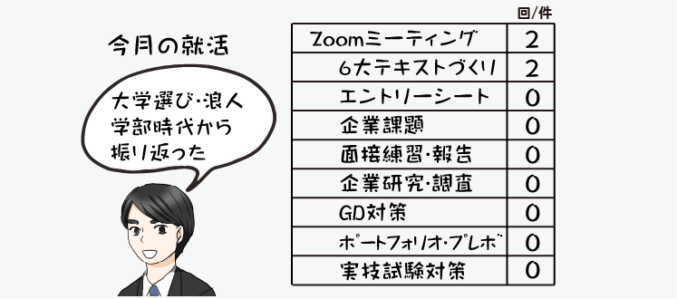 指導情報の数値