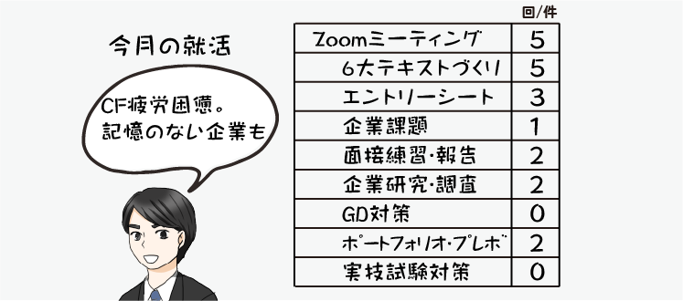 指導情報の数値