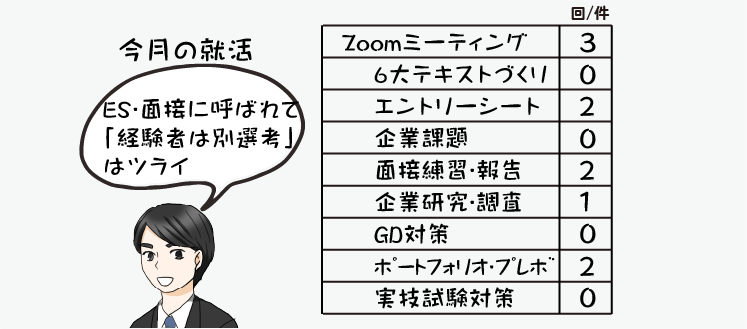 指導情報の数値