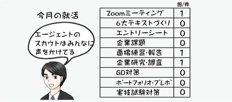 指導情報の数値