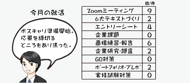 指導情報の数値