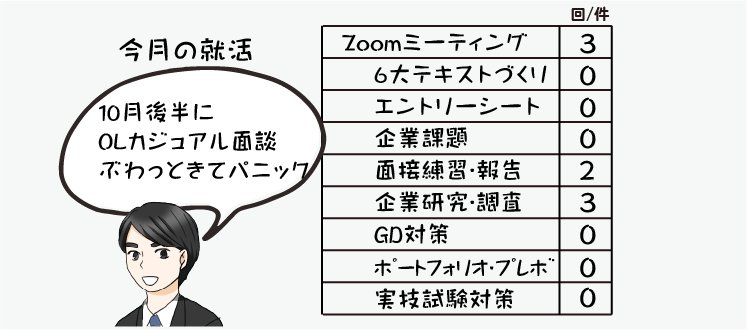 指導情報の数値