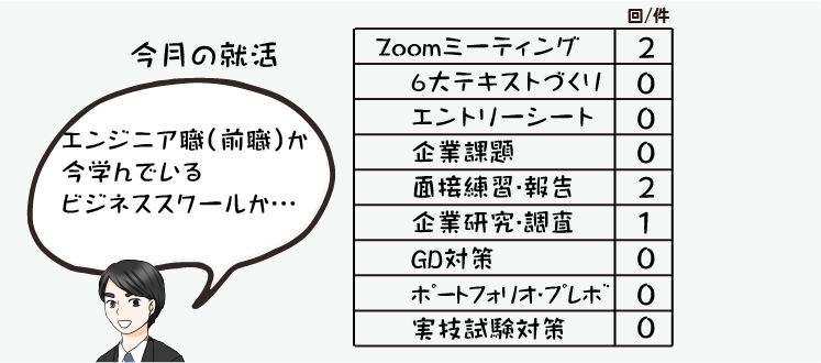指導情報の数値