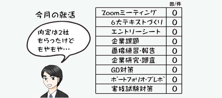 指導情報の数値