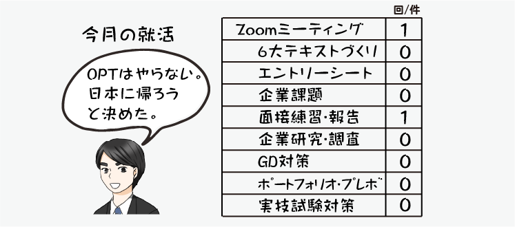 指導情報の数値