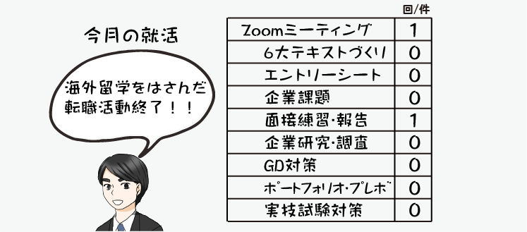 指導情報の数値