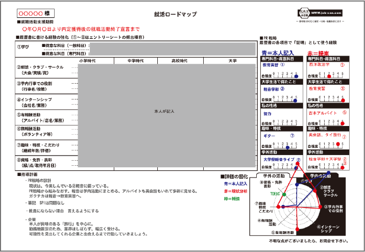 指導ロードマップ