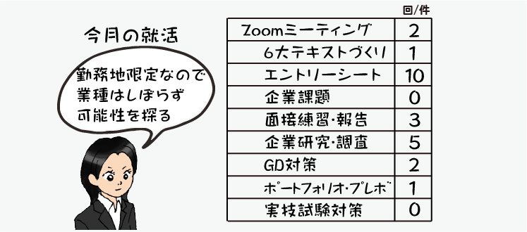 指導情報の数値