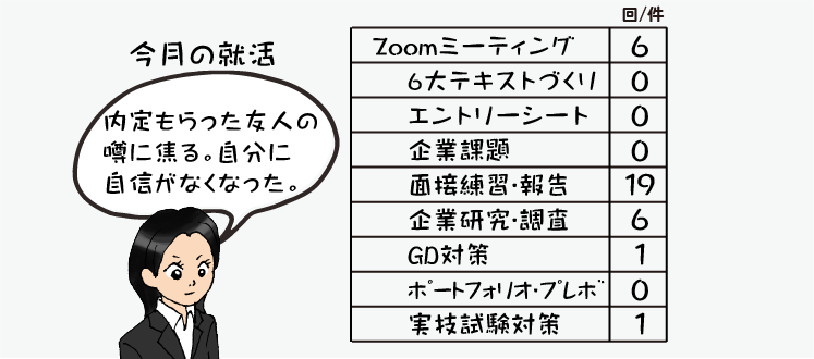 指導情報の数値
