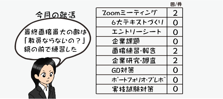 指導情報の数値