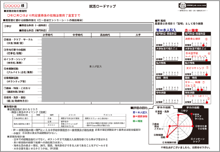 指導ロードマップ