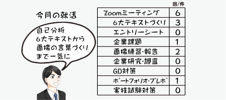 指導情報の数値