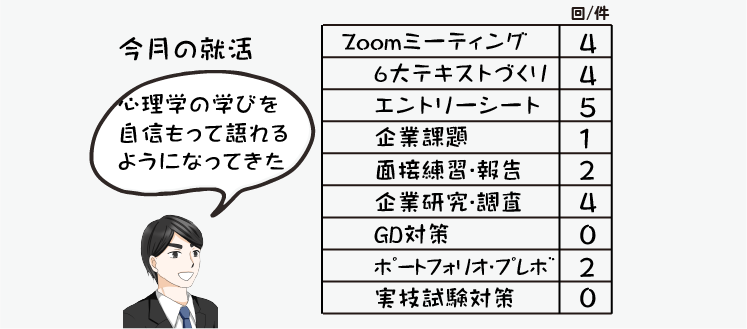 指導情報の数値