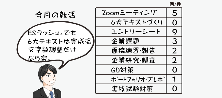 指導情報の数値
