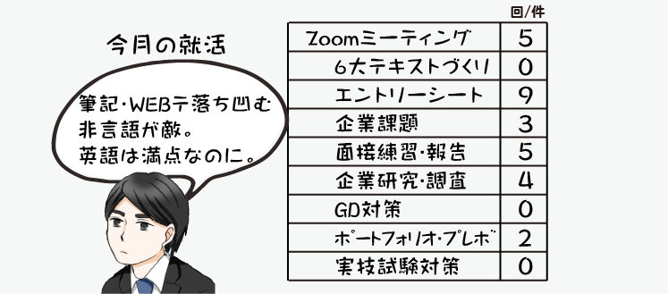 指導情報の数値