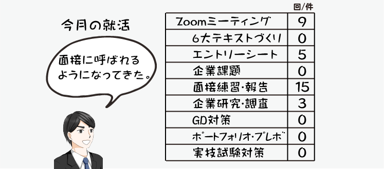 指導情報の数値