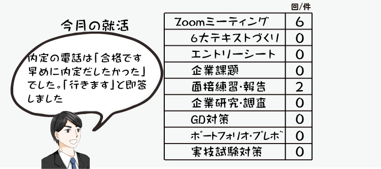 指導情報の数値
