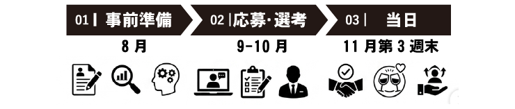 指導ロードマップ