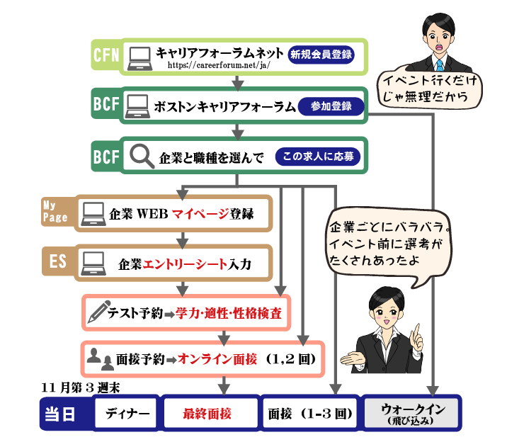 指導情報の数値