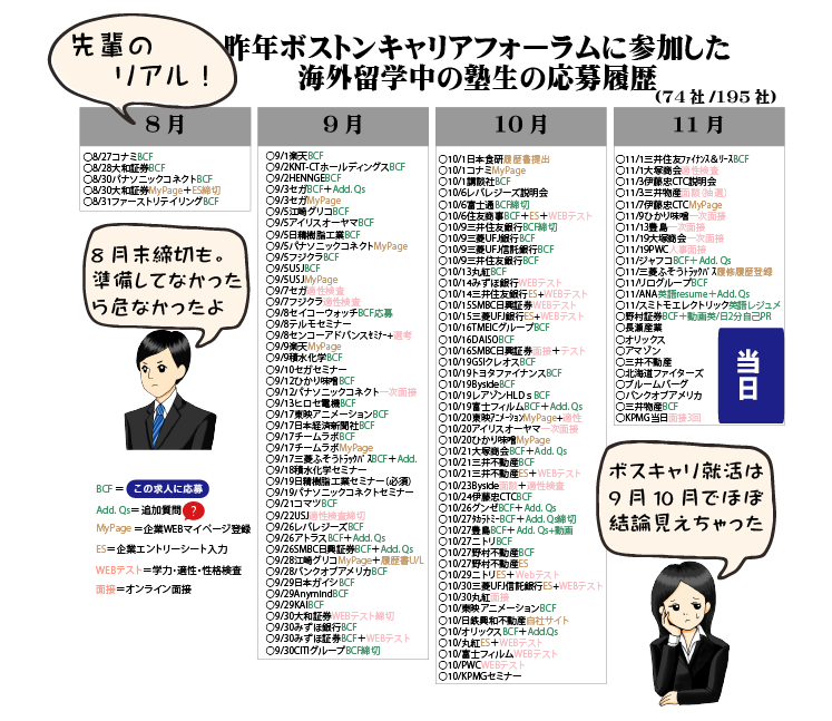 指導ロードマップ