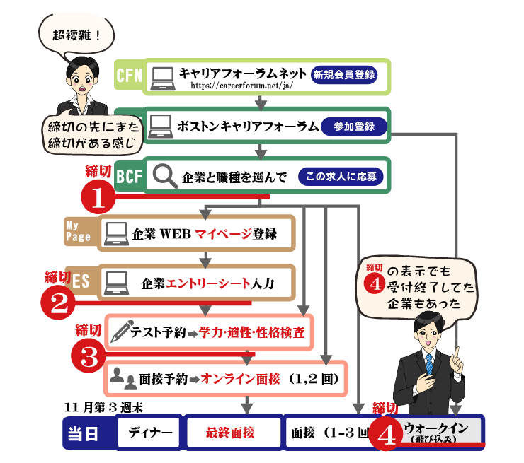 指導情報の数値