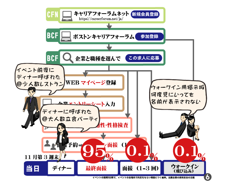 指導情報の数値