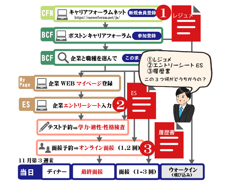 指導情報の数値