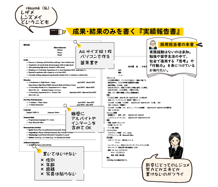 指導ロードマップ