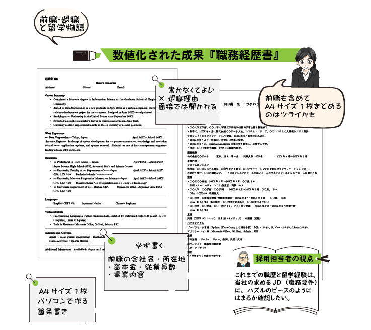 指導情報の数値