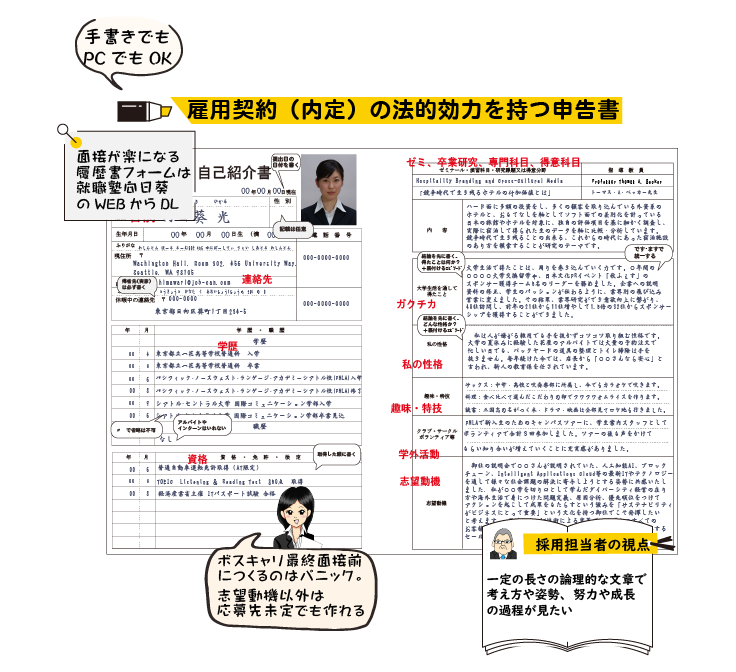 指導情報の数値