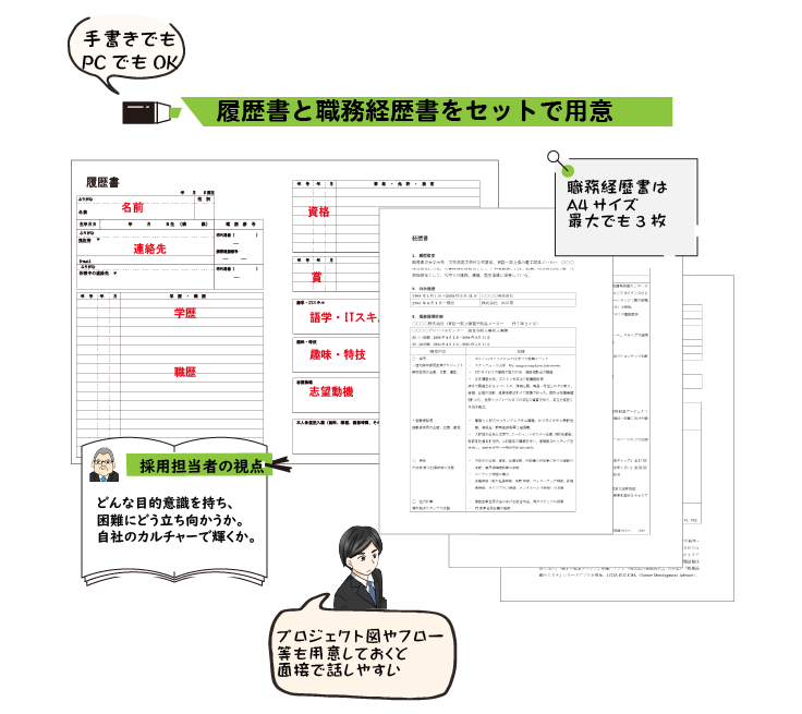 指導情報の数値