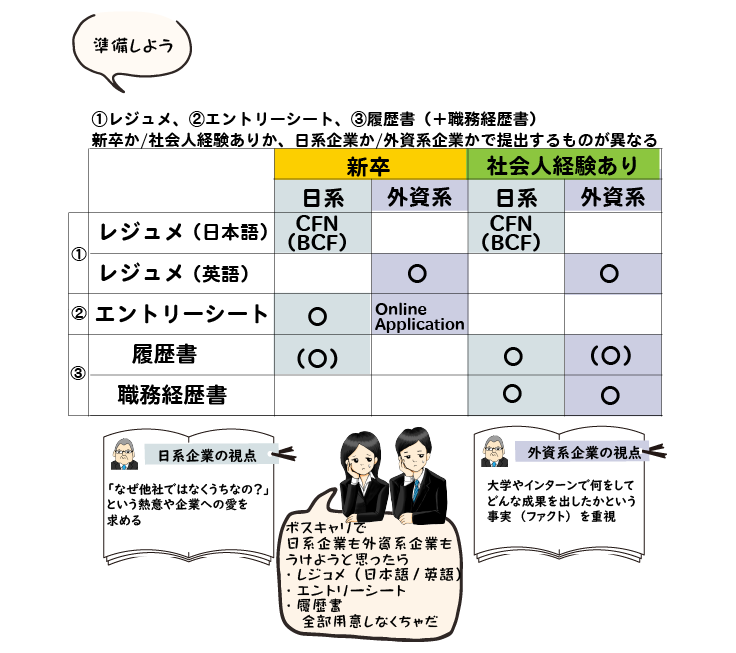 指導情報の数値