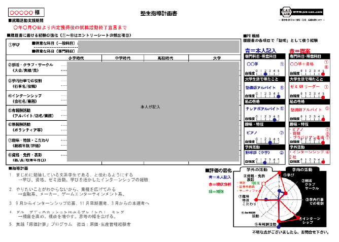 指導ロードマップ