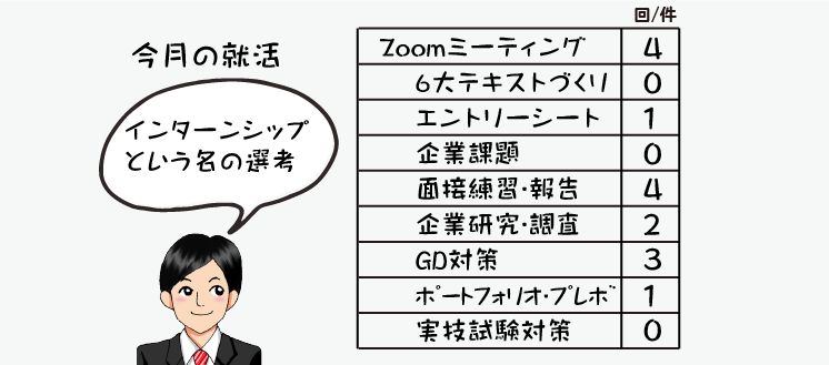 指導情報の数値