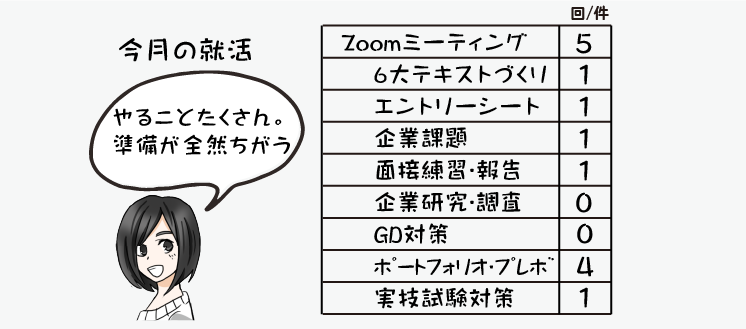 指導情報の数値
