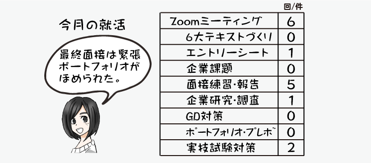 指導情報の数値
