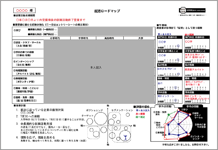 指導ロードマップ